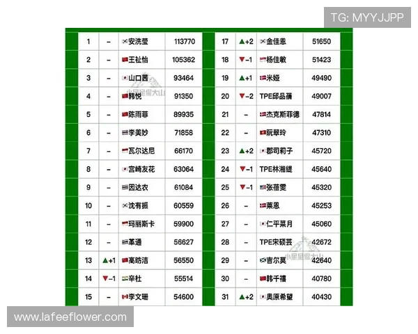 北京羽毛球队在奥运会积分榜上以86分稳居第一名展现强大实力
